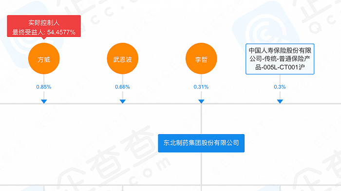 图 / 企查查