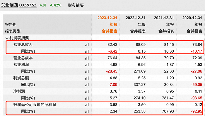图 / Wind(单位:亿元)