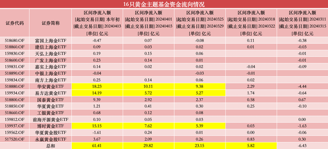来源:澎湃新闻记者据Wind数据制作