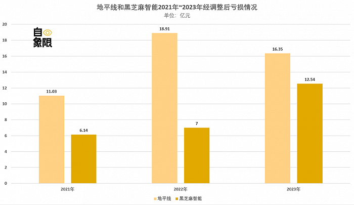 ▲自象限制图 数据来源招股书