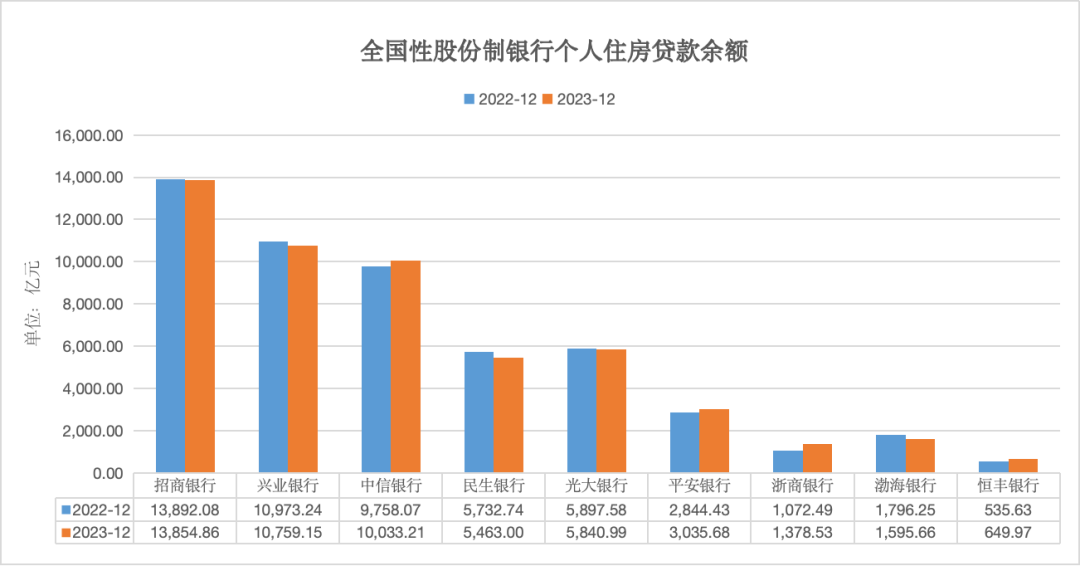 21世紀經濟報導記者根據各銀行2023年年報及wind數據製圖，不完全統計