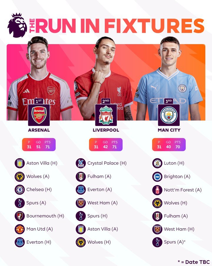 利物浦主场3比1逆转曼联引爆安菲尔德