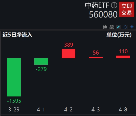 图片来源:Wind