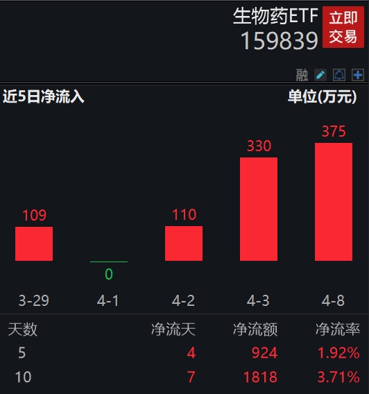 图片来源:Wind
