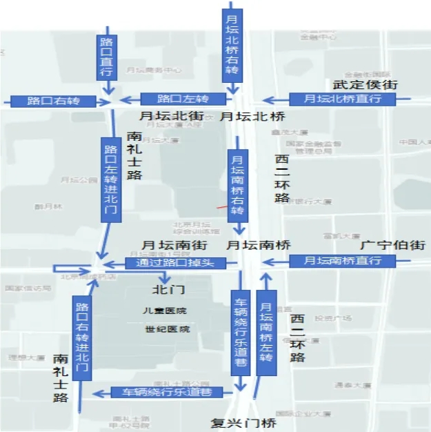 医院外部交通流线示意图