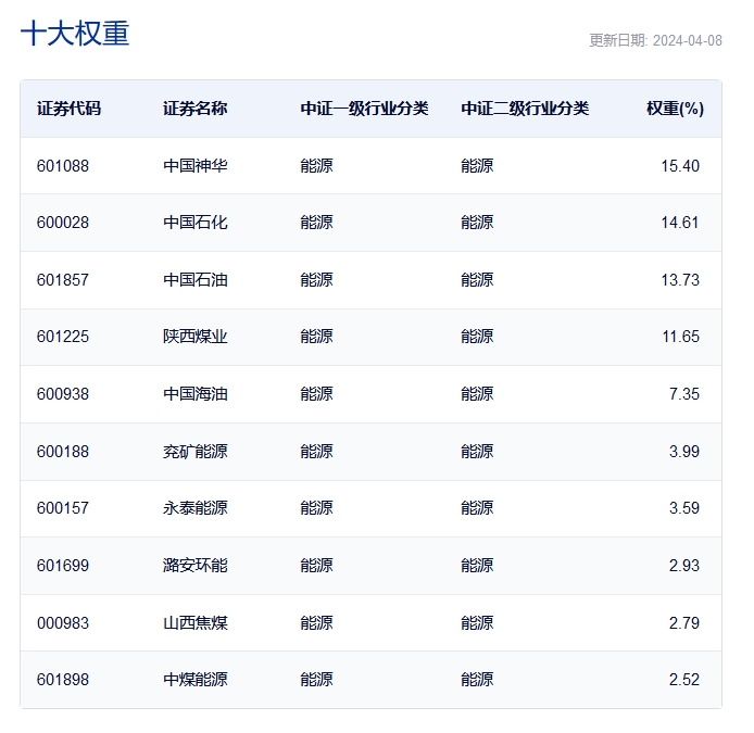 图片来源:中证指数官网