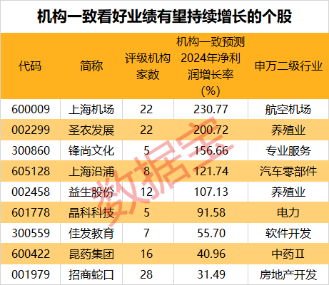 声明:数据宝所有资讯内容不构成投资建议,股市有风险,投资需谨慎。