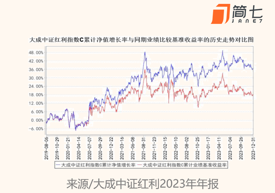 什么是基金分红和收益 1fd3-1913f1df1bda6d31389c8831fc5ce52a.png