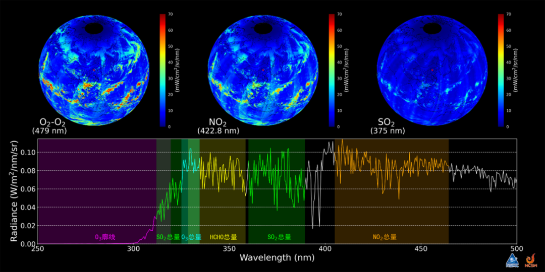 風雲三號F星紫外高光譜大氣成分探測。圖/國家衛星氣象中心