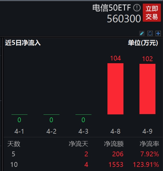 图片来源:Wind