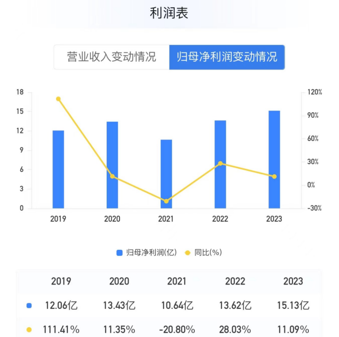 来源:企业预警通