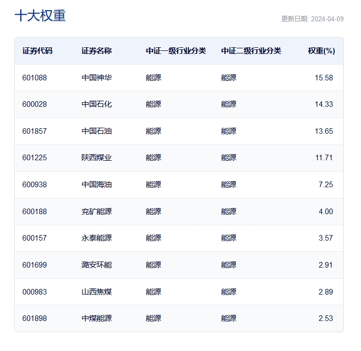 图片来源:中证指数官网