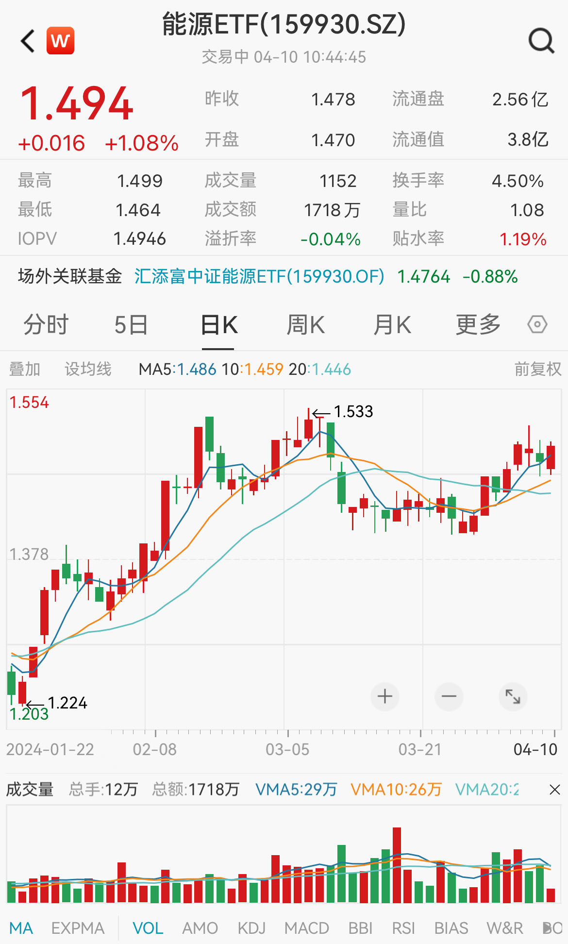 图片来源:Wind