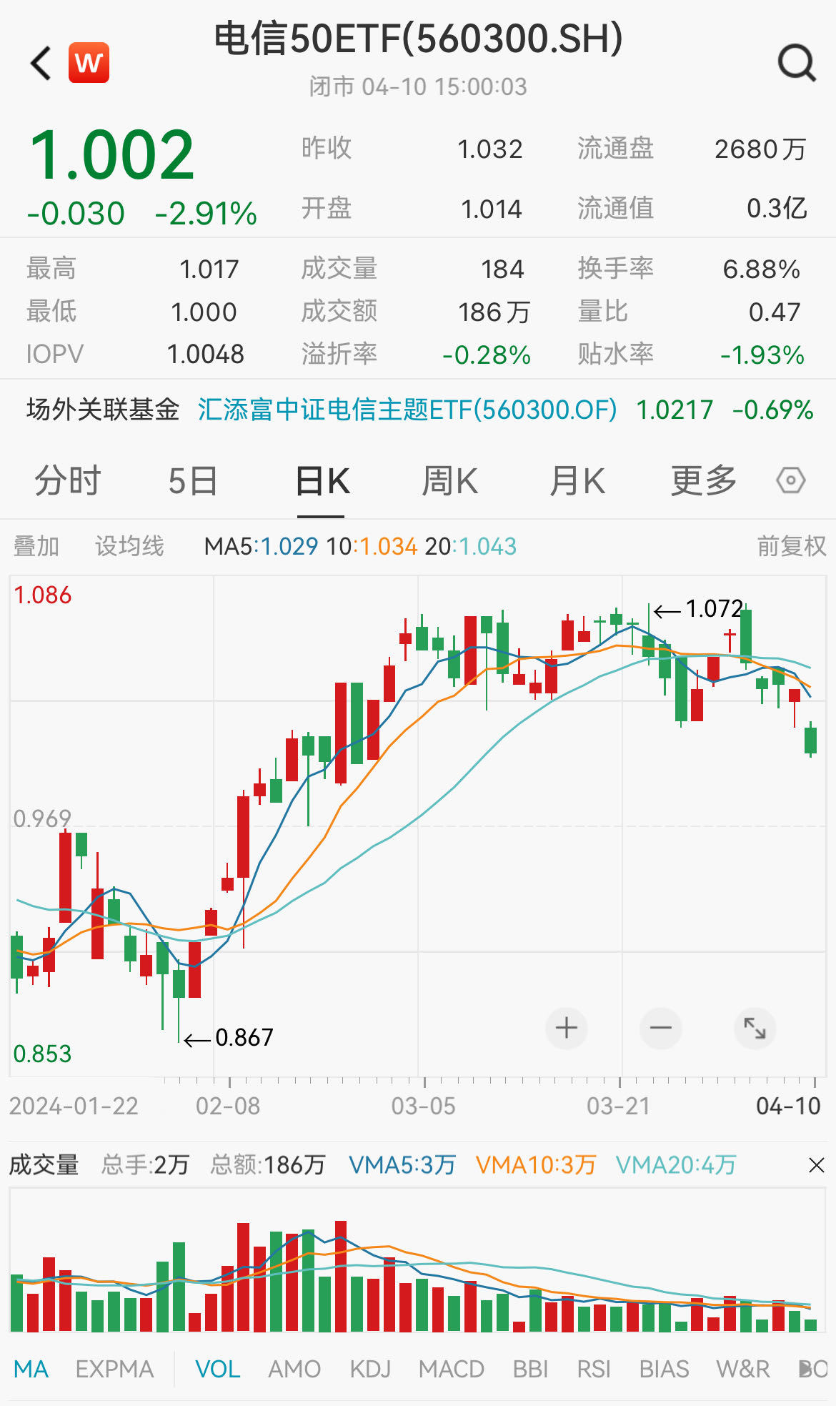 图片来源:Wind