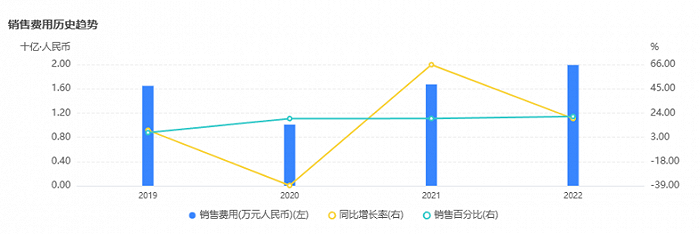 图源:企业预警通