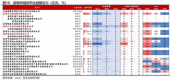 五矿信托多个昆明政信项目陷入逾期风波