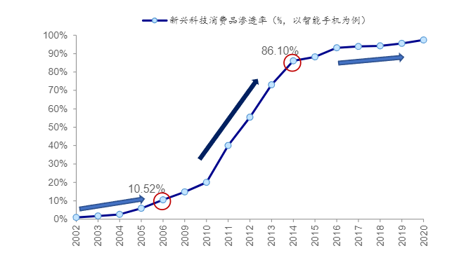 图源:皮书数据库