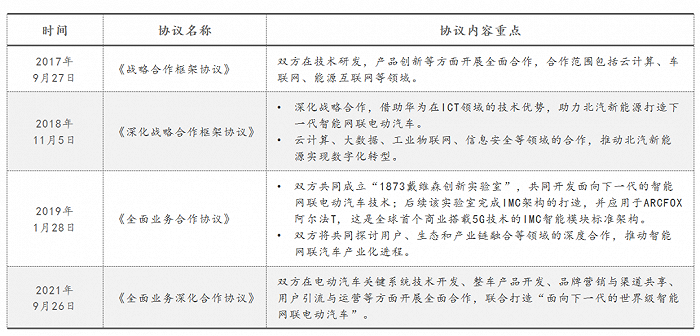 图源:公开信息整理