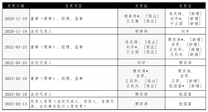 图源:天眼查