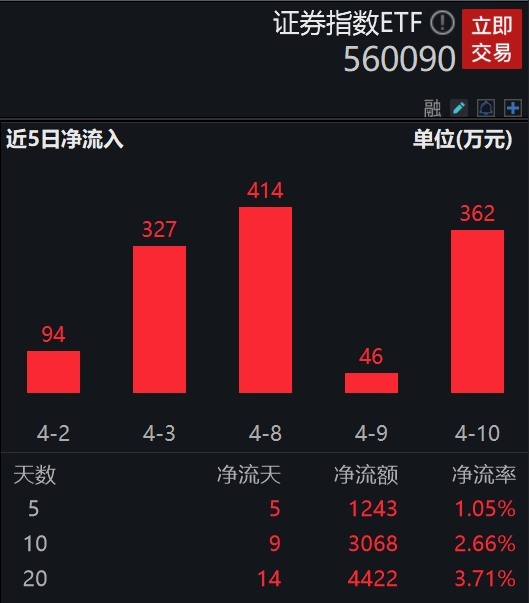 图片来源:Wind