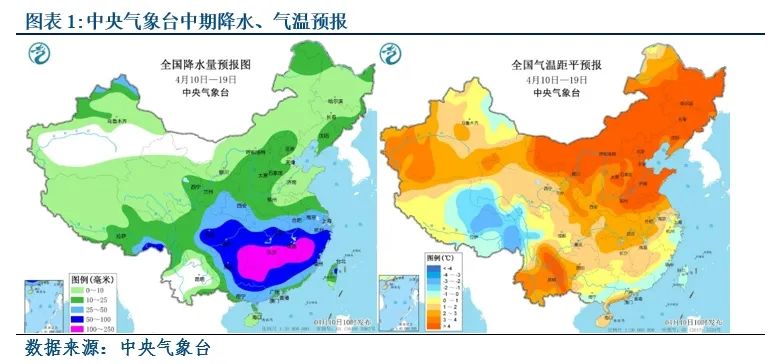 {}【建投苹果专题】甘肃较为正常的花量并不意味着当地增产已成定局-西北苹果花期调研,第2张