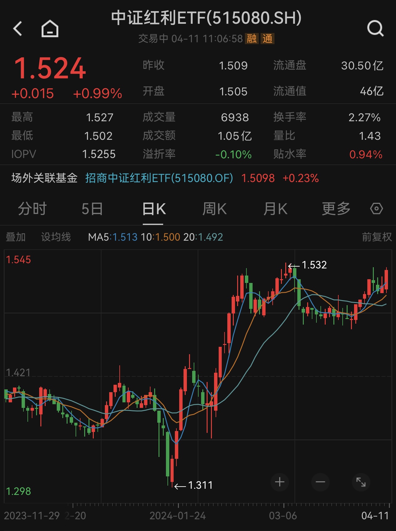 图片来源:Wind