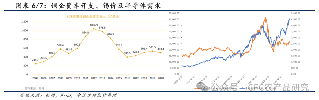 大宗商品轮动周期【建投策略】现阶段商品轮动带来的交易机会,第5张