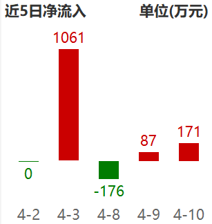 图片来源:Wind