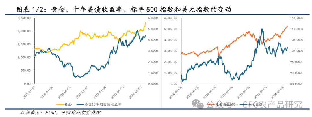 大宗商品轮动周期【建投策略】现阶段商品轮动带来的交易机会,第2张