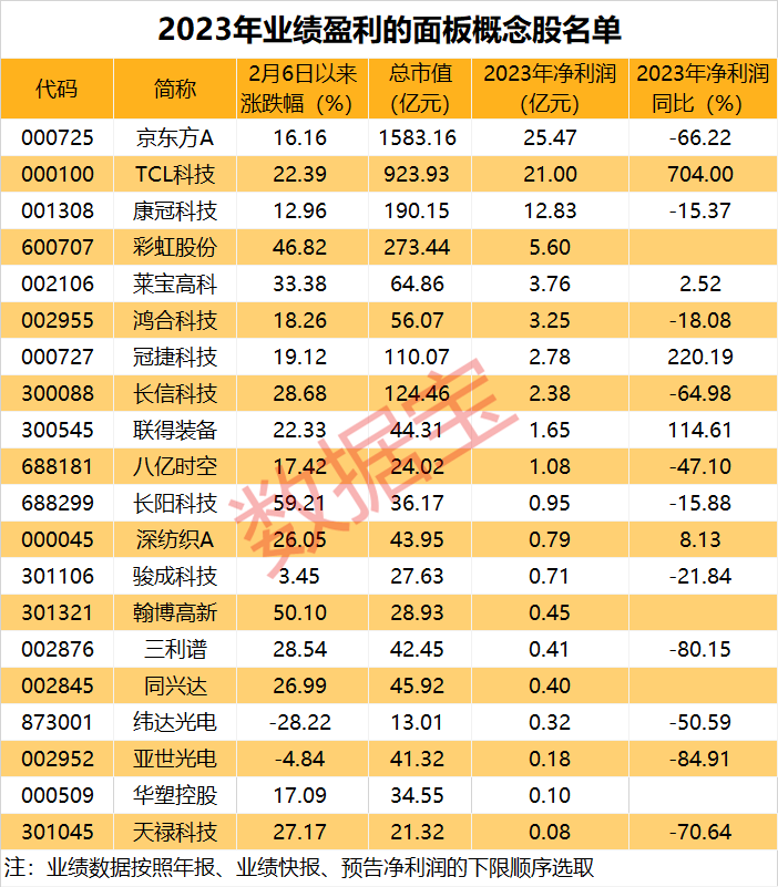 声明：数据宝所有资讯内容不构成投资建议，股市有风险，投资需谨慎。