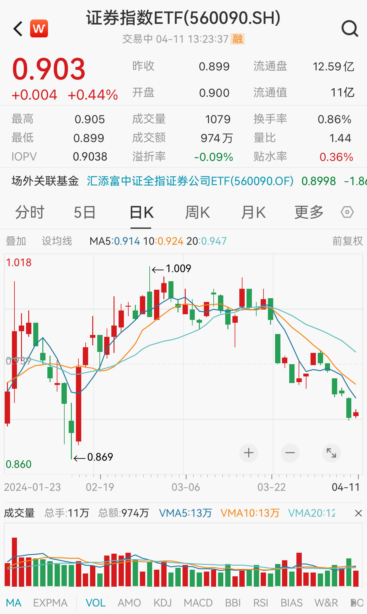 图片来源:Wind