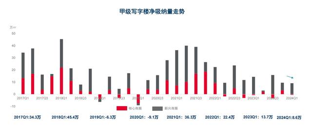 图片来源:戴德梁行