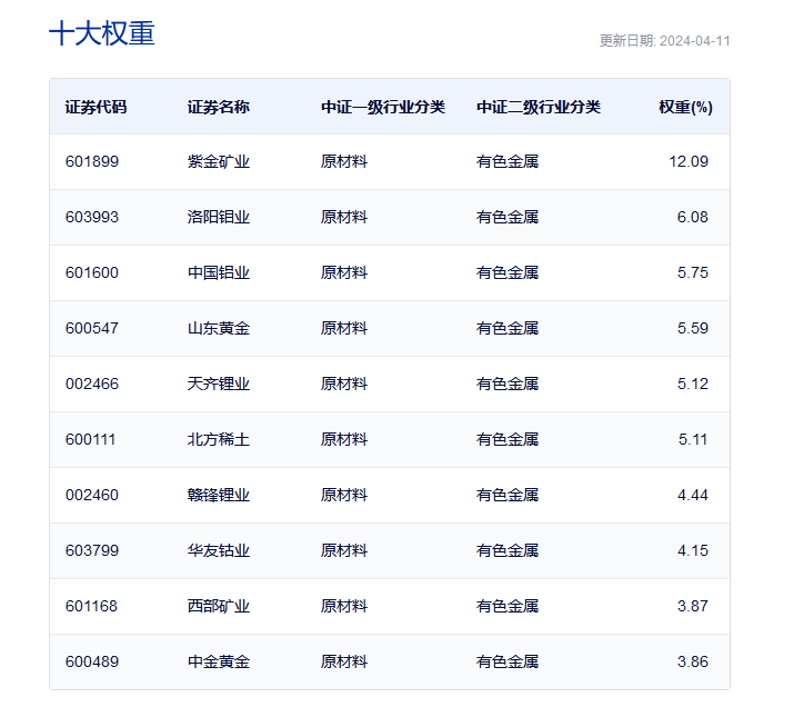 数据来源:中证指数公司