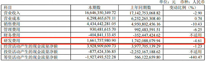 图 / 健康元2023年财报