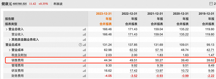 图 / Wind(单位:亿元)