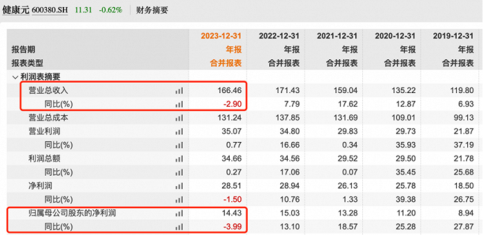 图 / Wind(单位:亿元)