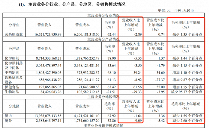 图 / 健康元2023年财报