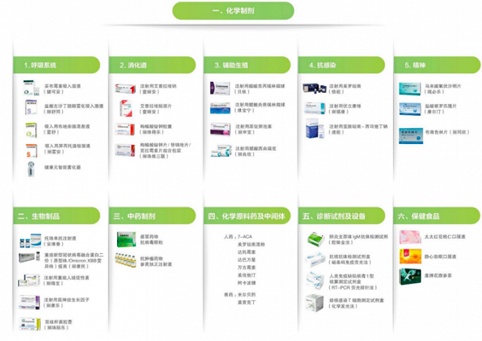 图 / 健康元2023年财报