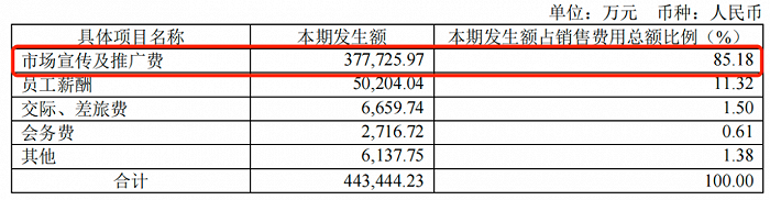 图 / 健康元2023年财报