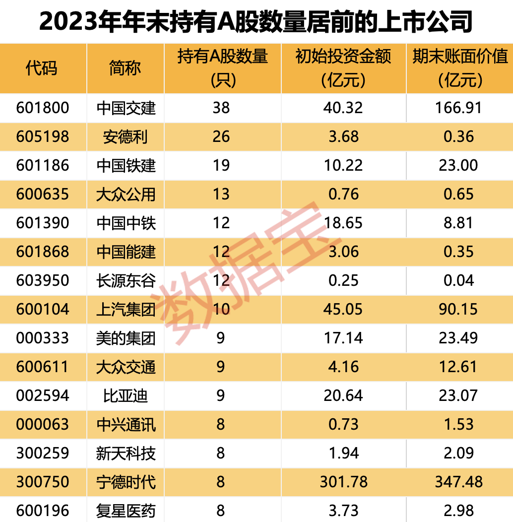 副业变主业，投资贡献两成以上净利润！上市公司豪掷万亿炒股、理财，几家欢喜几家愁？