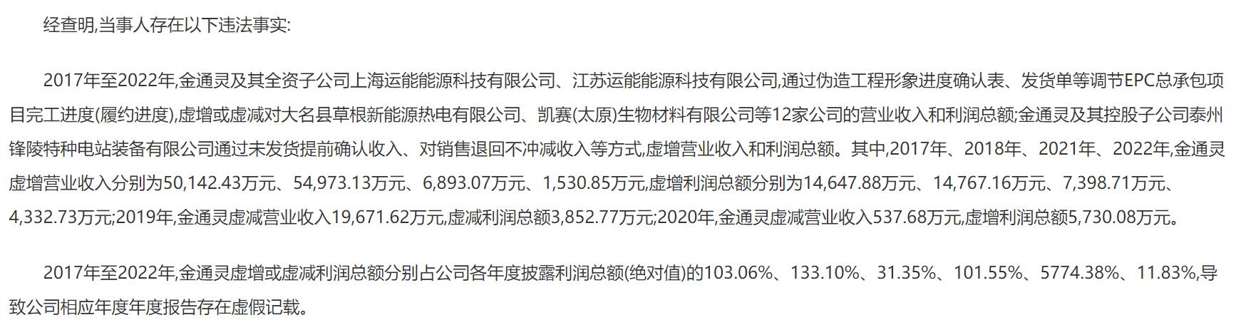 圖片來源：中國證券監督管理委員會江蘇證監局行政處罰決定書截圖