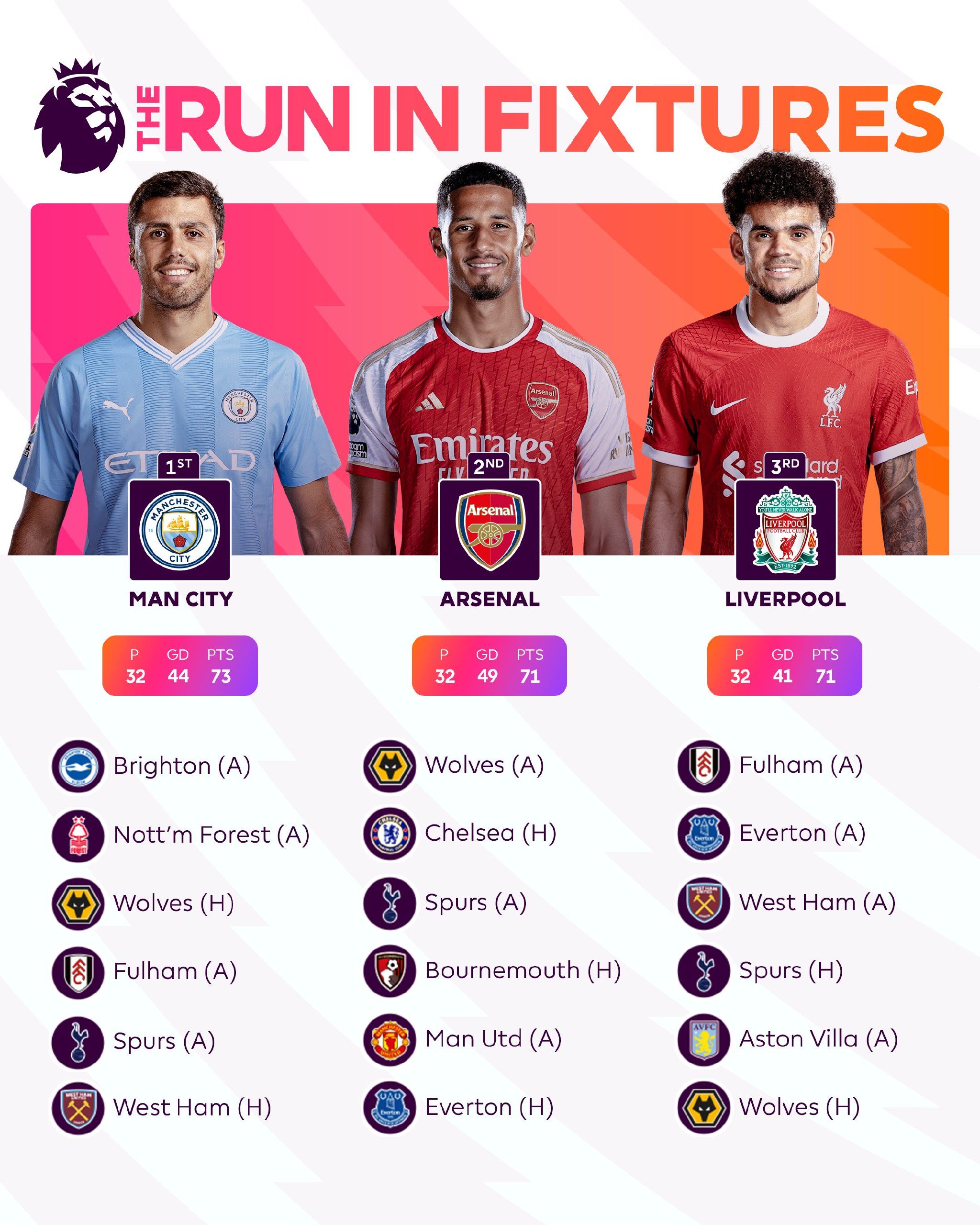 曼城利物浦上演终极对决