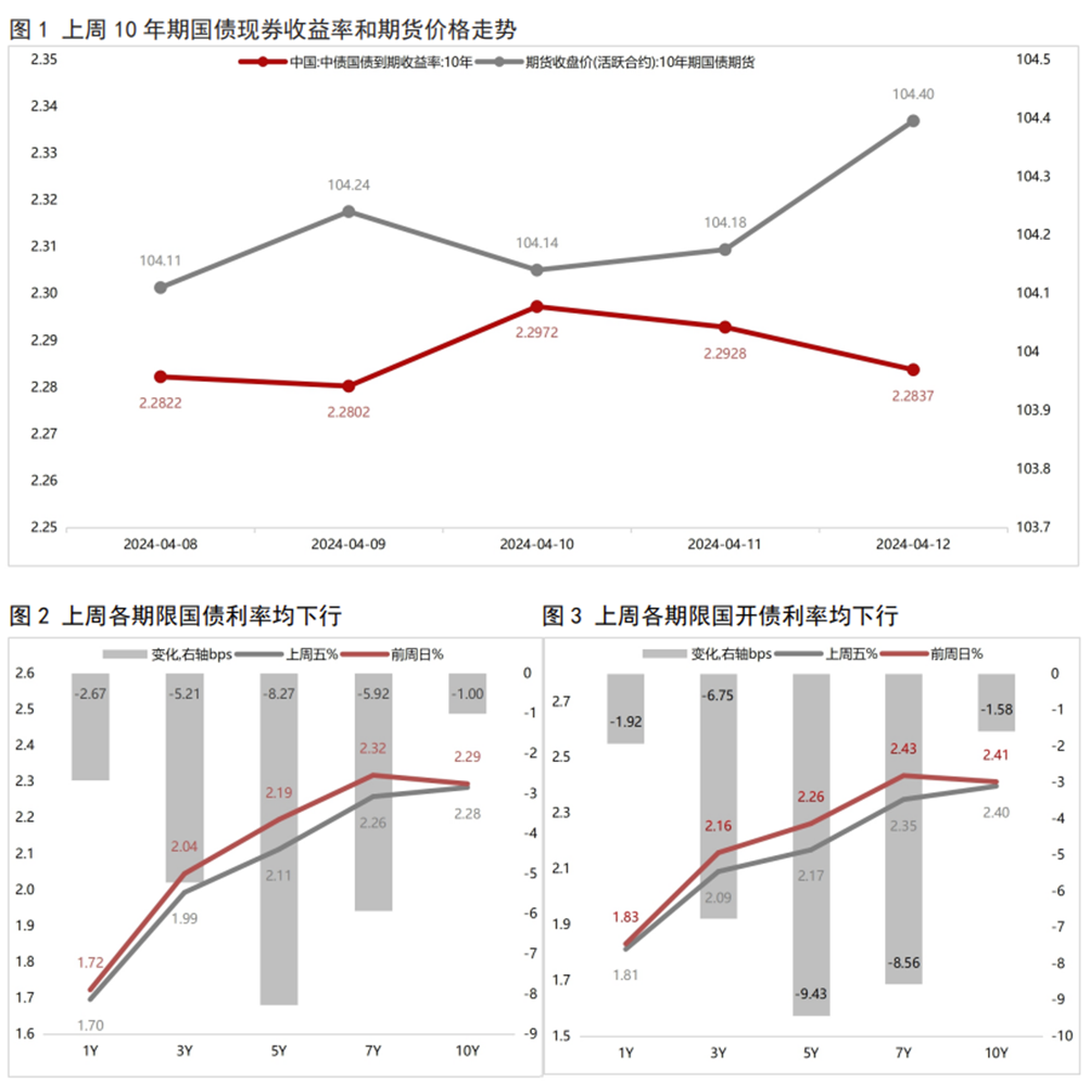 收益率曲线陡峭化 24f1-bbd9a423b9a904f01d3fce1372edd4a3.png