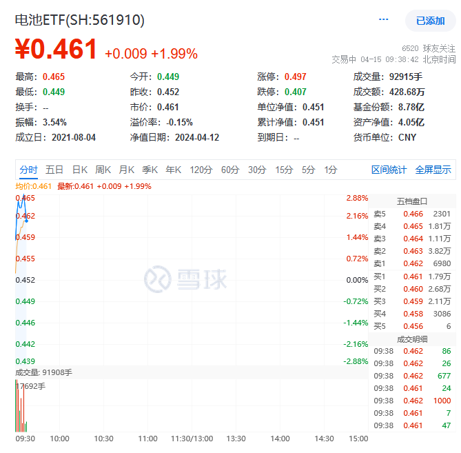 图片来源:雪球