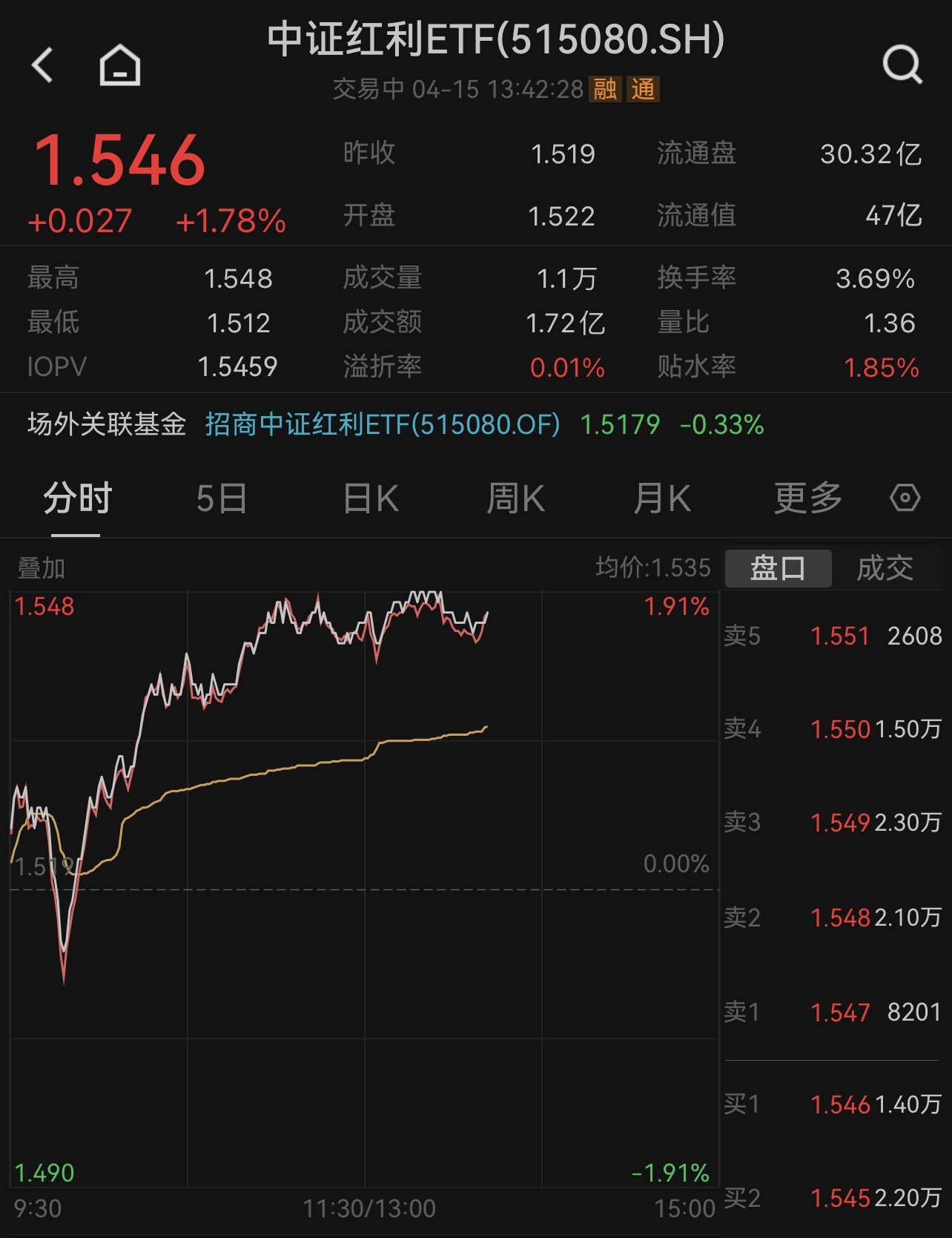图片来源:Wind