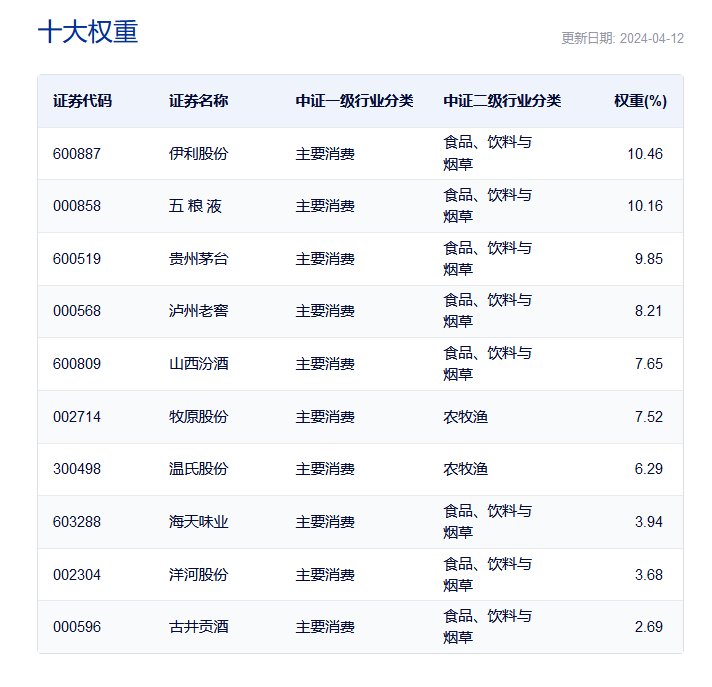 图片来源:中证指数官网