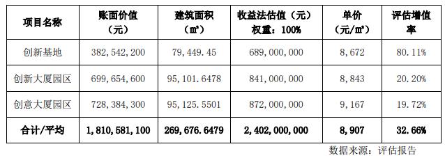 2023年1月31日基础设施估值情况 数据来源:基金公告