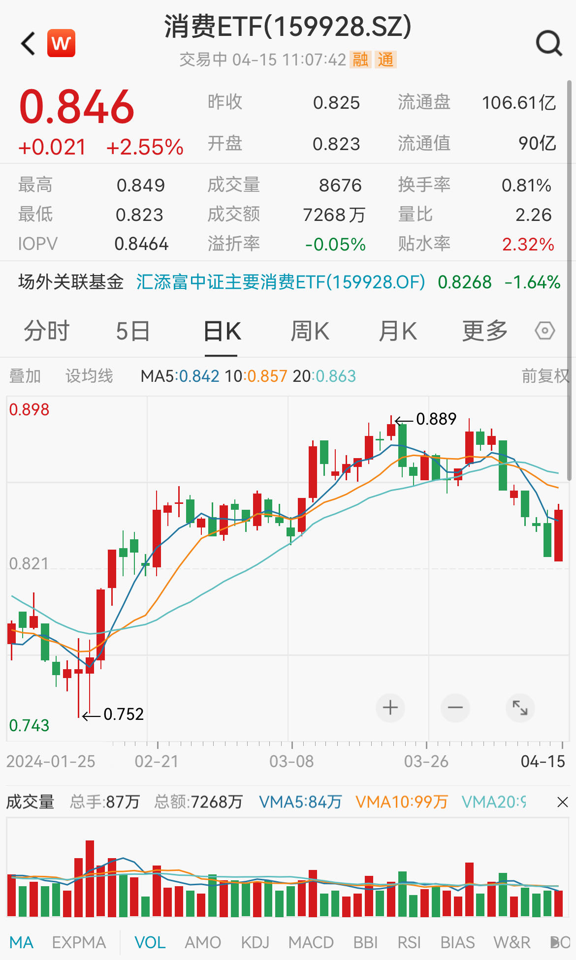 图片来源:Wind
