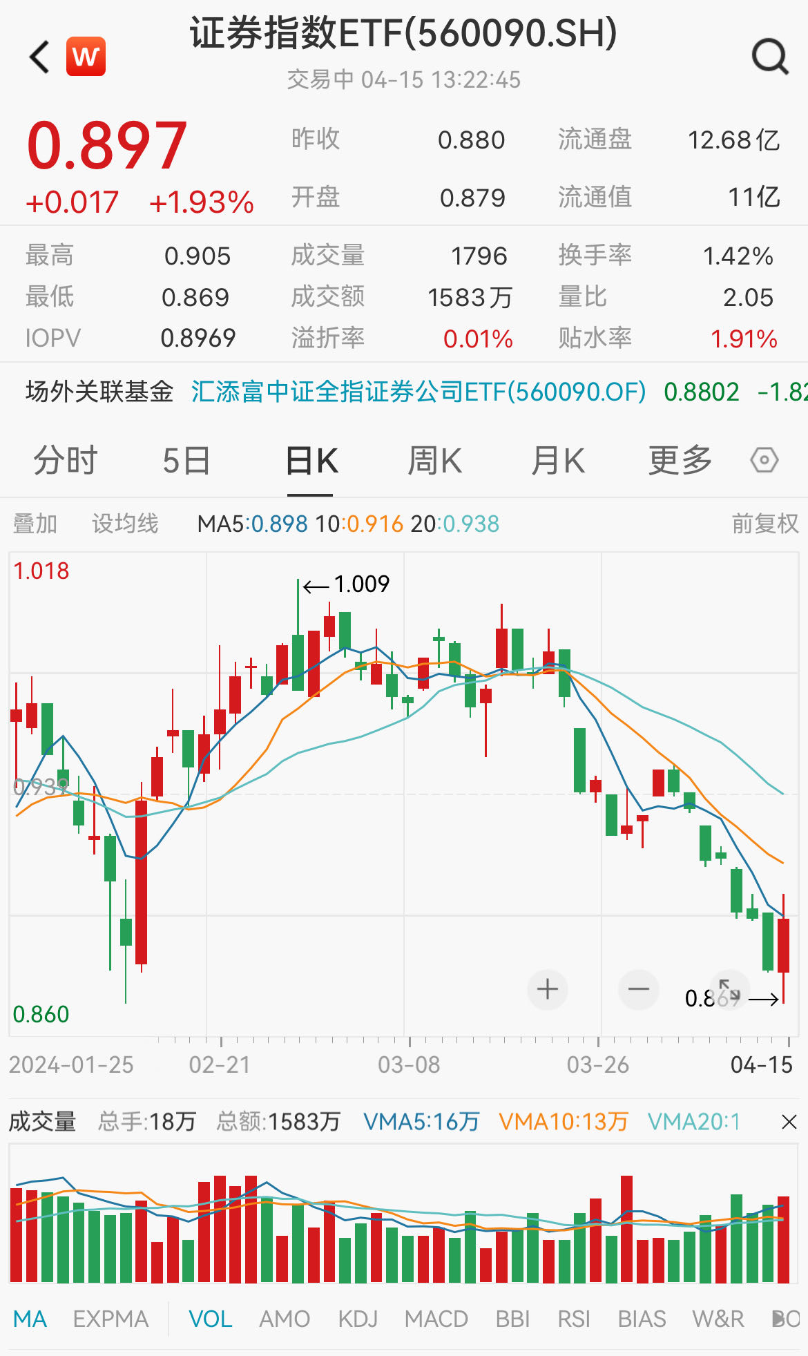 图片来源:Wind