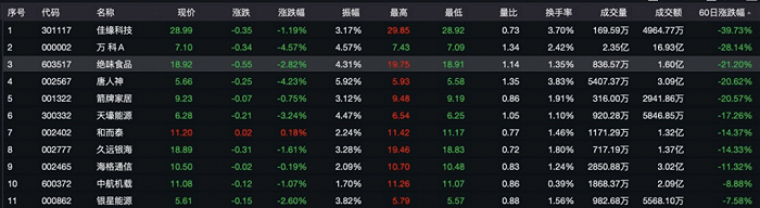 图源:Wind数据